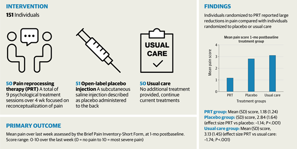 Chronic Pain…Is It In Your Head?